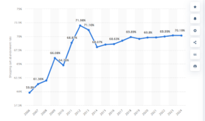 chart analytics